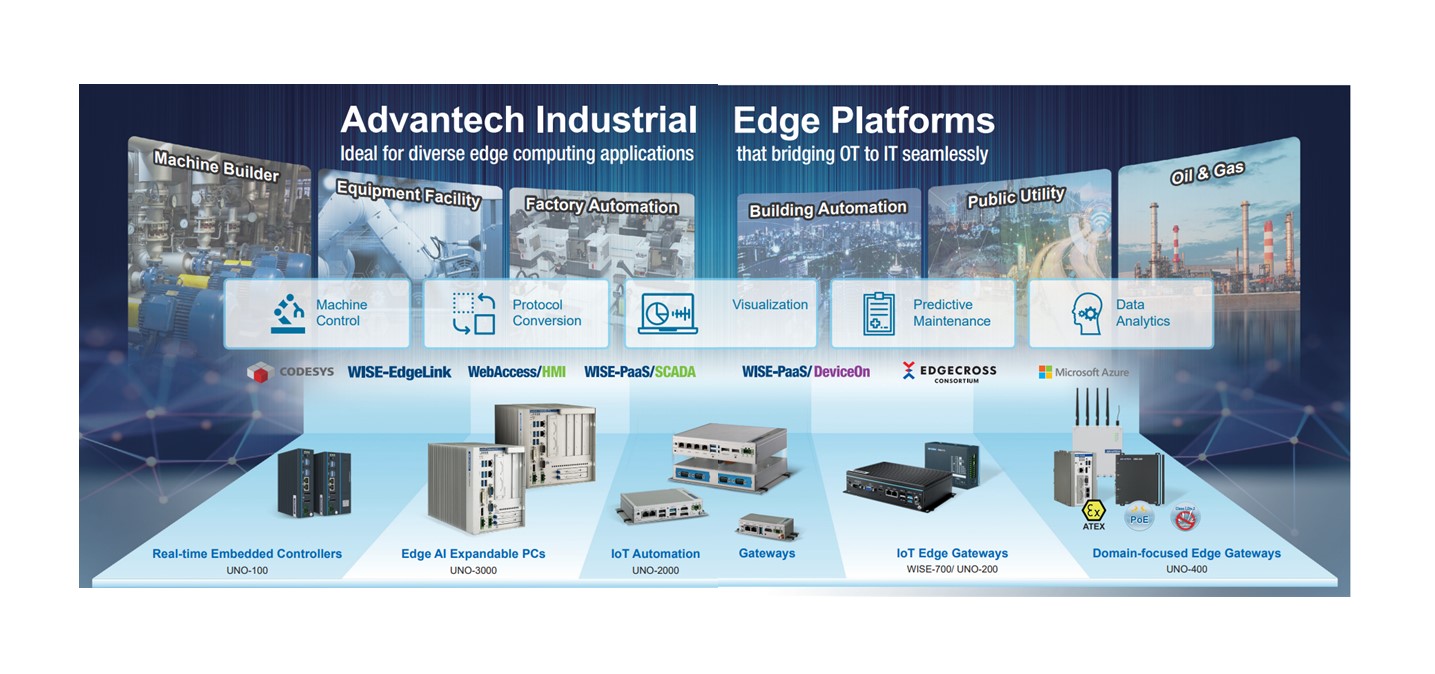 Advantech - oem easx
